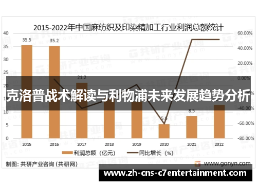 克洛普战术解读与利物浦未来发展趋势分析