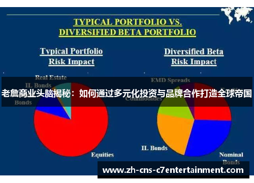 老詹商业头脑揭秘：如何通过多元化投资与品牌合作打造全球帝国
