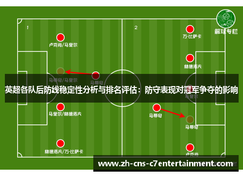 英超各队后防线稳定性分析与排名评估：防守表现对冠军争夺的影响