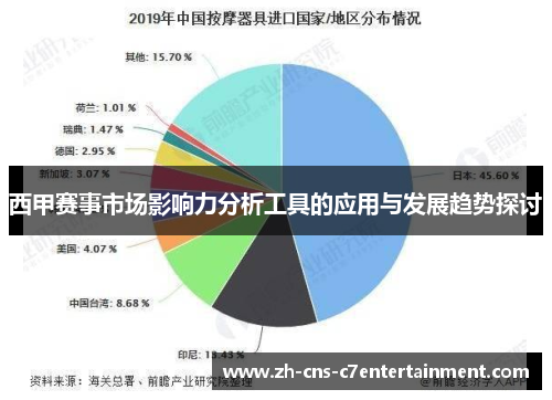 西甲赛事市场影响力分析工具的应用与发展趋势探讨