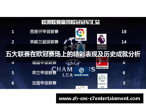 五大联赛在欧冠赛场上的精彩表现及历史成就分析