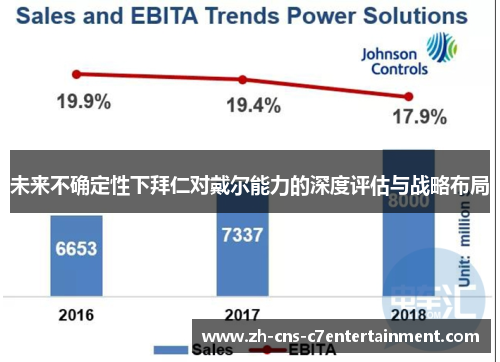 未来不确定性下拜仁对戴尔能力的深度评估与战略布局