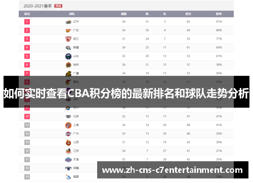 如何实时查看CBA积分榜的最新排名和球队走势分析