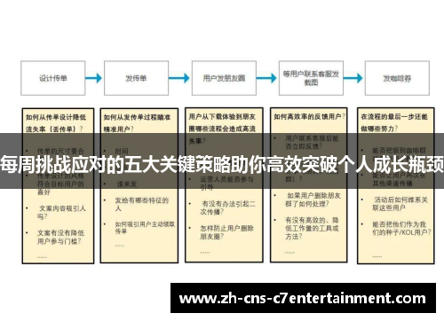 每周挑战应对的五大关键策略助你高效突破个人成长瓶颈