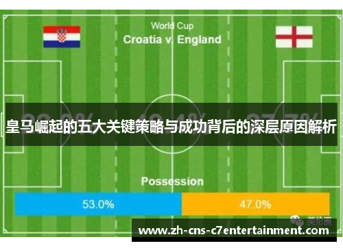 皇马崛起的五大关键策略与成功背后的深层原因解析