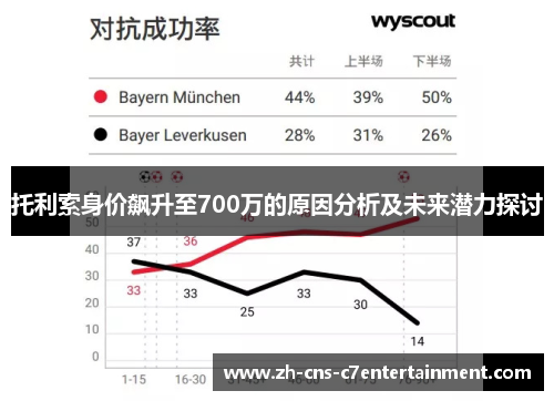 托利索身价飙升至700万的原因分析及未来潜力探讨 托利索身价飙升至700万的原因分析及未来潜力探讨