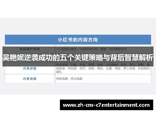 吴艳妮逆袭成功的五个关键策略与背后智慧解析