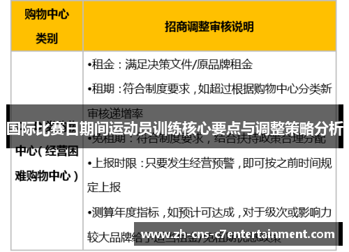 国际比赛日期间运动员训练核心要点与调整策略分析