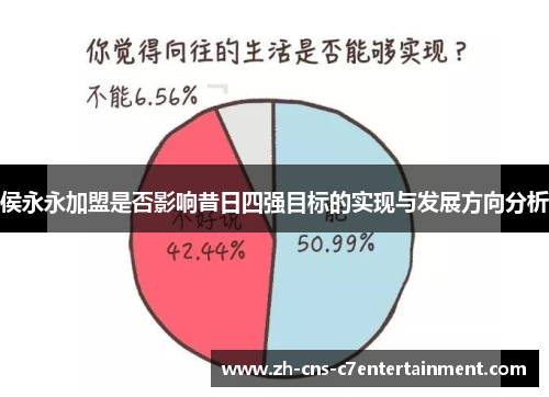侯永永加盟是否影响昔日四强目标的实现与发展方向分析