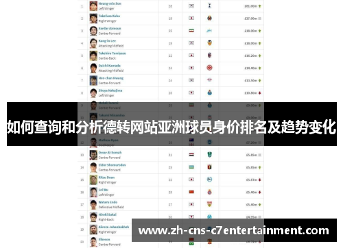 如何查询和分析德转网站亚洲球员身价排名及趋势变化 如何查询和分析德转网站亚洲球员身价排名及趋势变化