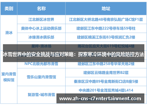 冰雪世界中的安全挑战与应对策略：探索寒冷环境中的风险防控方法