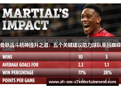 曼联战斗精神提升之道：五个关键建议助力球队重回巅峰