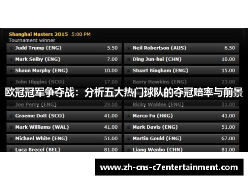 欧冠冠军争夺战:分析五大热门球队的夺冠赔率与前景 欧冠冠军争夺战:分析五大热门球队的夺冠赔率与前景