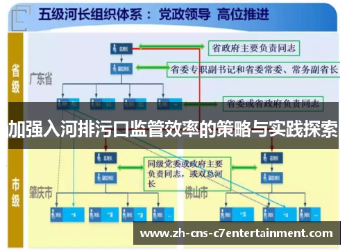 加强入河排污口监管效率的策略与实践探索 加强入河排污口监管效率的策略与实践探索