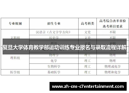 复旦大学体育教学部运动训练专业报名与录取流程详解