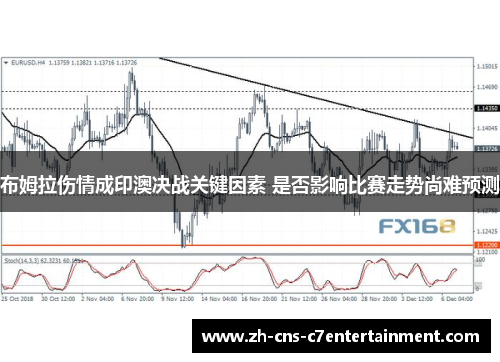 布姆拉伤情成印澳决战关键因素 是否影响比赛走势尚难预测