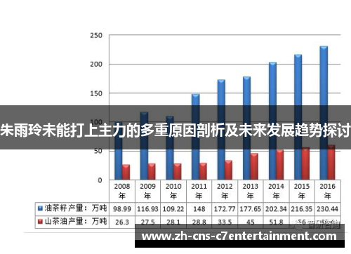 朱雨玲未能打上主力的多重原因剖析及未来发展趋势探讨