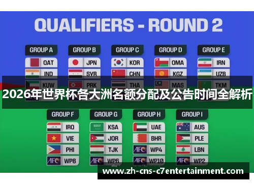 2026年世界杯各大洲名额分配及公告时间全解析 2026年世界杯各大洲名额分配及公告时间全解析