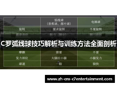 C罗弧线球技巧解析与训练方法全面剖析