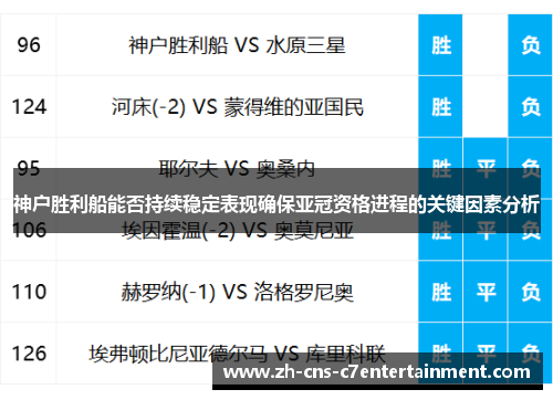 神户胜利船能否持续稳定表现确保亚冠资格进程的关键因素分析