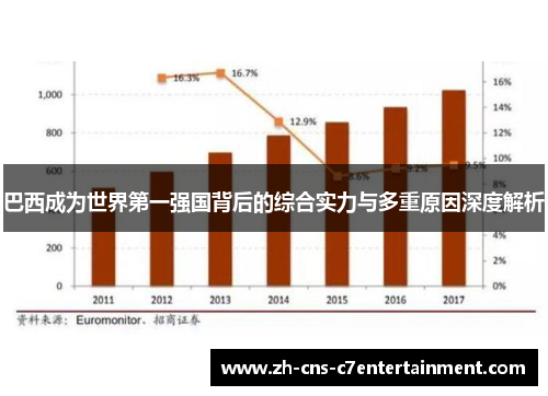 巴西成为世界第一强国背后的综合实力与多重原因深度解析 巴西成为世界第一强国背后的综合实力与多重原因深度解析