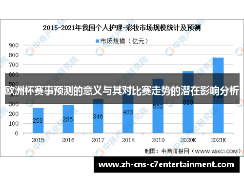 欧洲杯赛事预测的意义与其对比赛走势的潜在影响分析