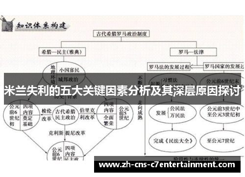 米兰失利的五大关键因素分析及其深层原因探讨