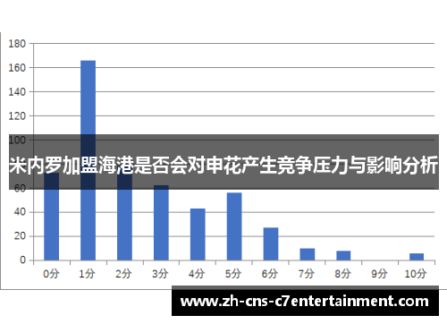 米内罗加盟海港是否会对申花产生竞争压力与影响分析