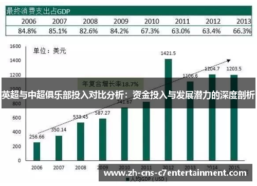 英超与中超俱乐部投入对比分析：资金投入与发展潜力的深度剖析