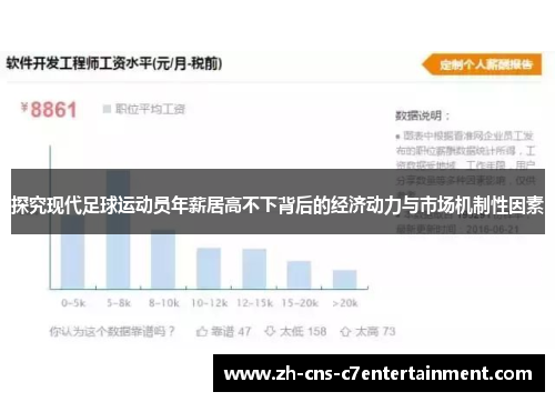 探究现代足球运动员年薪居高不下背后的经济动力与市场机制性因素