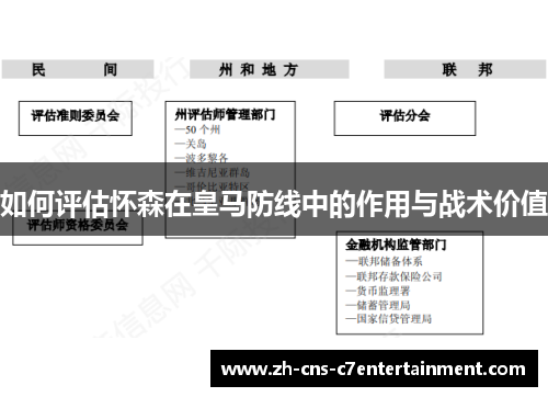 如何评估怀森在皇马防线中的作用与战术价值