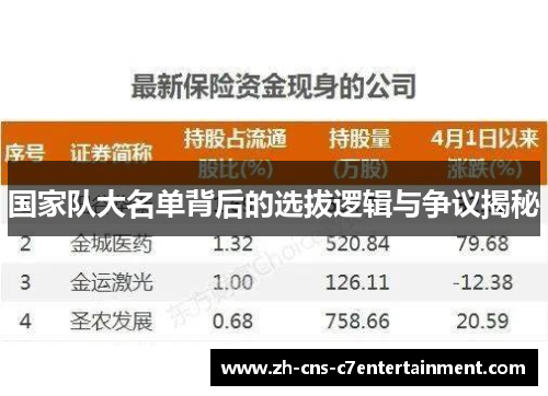 国家队大名单背后的选拔逻辑与争议揭秘 国家队大名单背后的选拔逻辑与争议揭秘