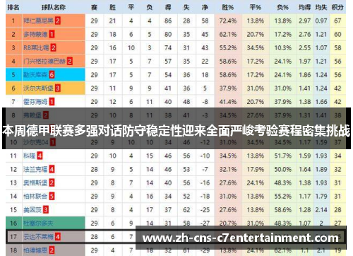本周德甲联赛多强对话防守稳定性迎来全面严峻考验赛程密集挑战 本周德甲联赛多强对话防守稳定性迎来全面严峻考验赛程密集挑战