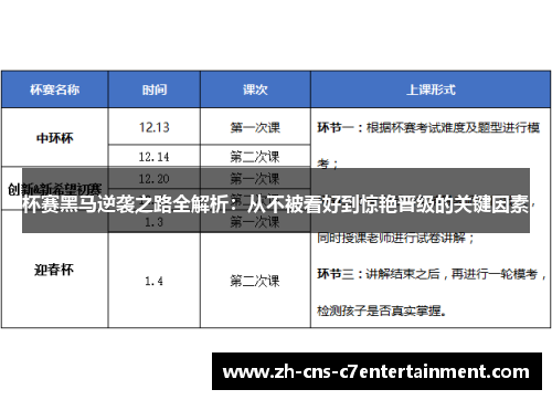 杯赛黑马逆袭之路全解析:从不被看好到惊艳晋级的关键因素 杯赛黑马逆袭之路全解析:从不被看好到惊艳晋级的关键因素