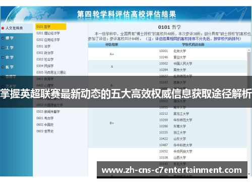 掌握英超联赛最新动态的五大高效权威信息获取途径解析 掌握英超联赛最新动态的五大高效权威信息获取途径解析
