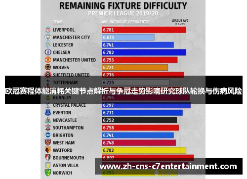 欧冠赛程体能消耗关键节点解析与争冠走势影响研究球队轮换与伤病风险