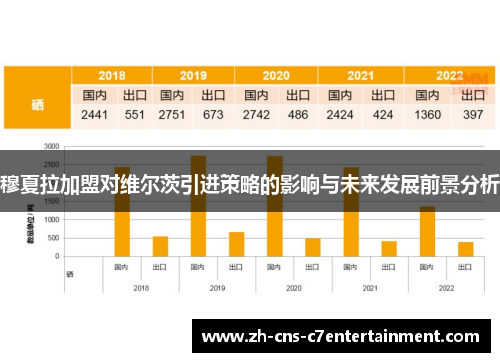 穆夏拉加盟对维尔茨引进策略的影响与未来发展前景分析