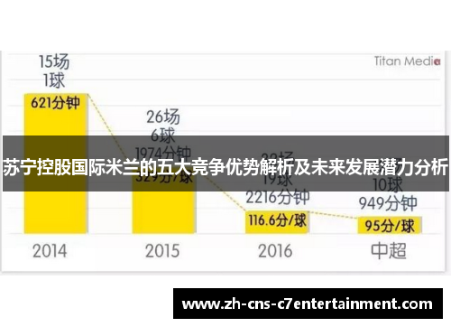 苏宁控股国际米兰的五大竞争优势解析及未来发展潜力分析