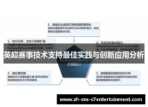 英超赛事技术支持最佳实践与创新应用分析